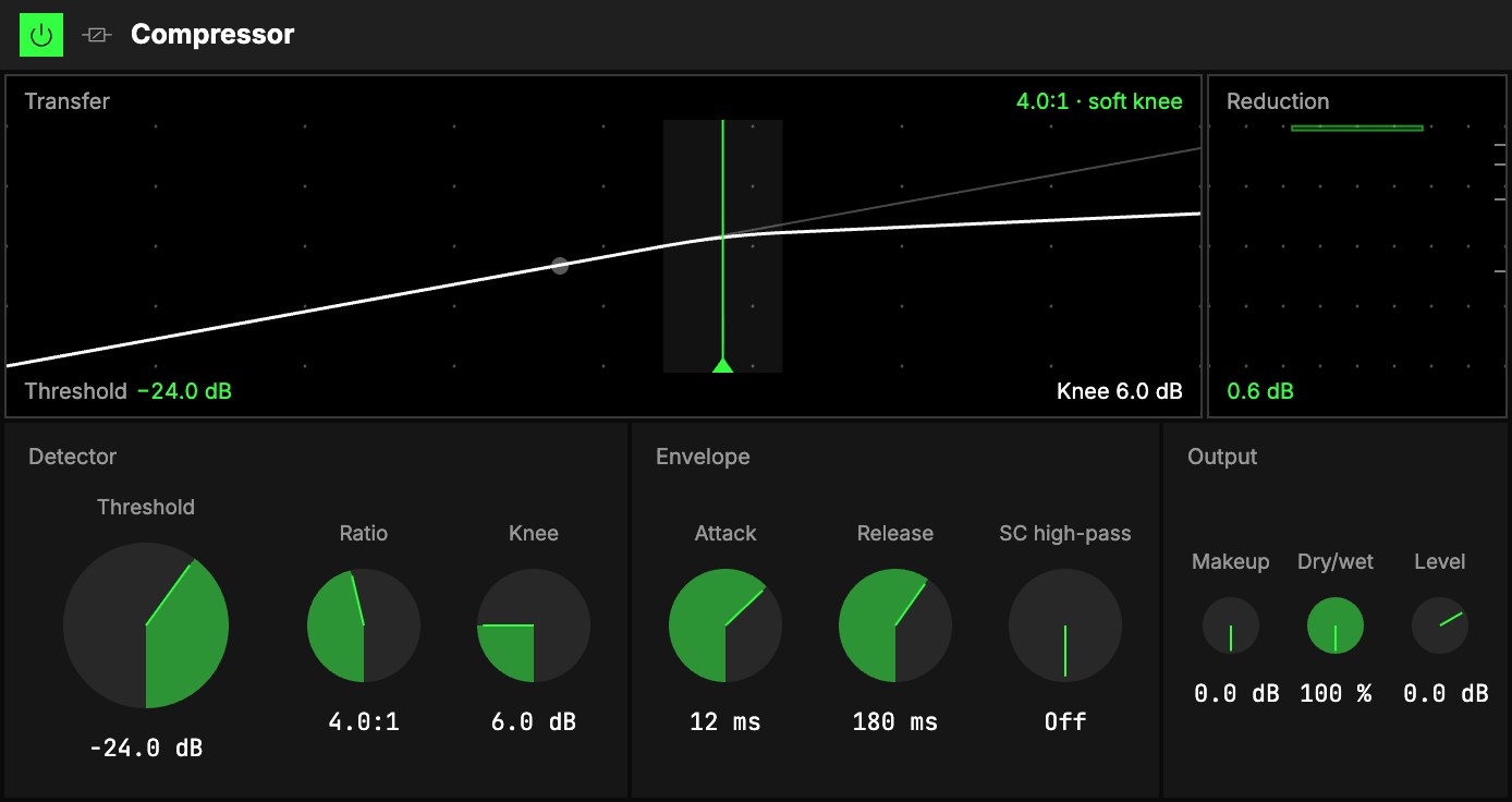 The Compressor at Threshold −24 dB, Ratio 4:1, on drums: the Transfer and Reduction screens, then Detector (Threshold, Ratio, Knee), Envelope (Attack, Release, SC high-pass) and Output (Makeup, Dry/wet, Level).
