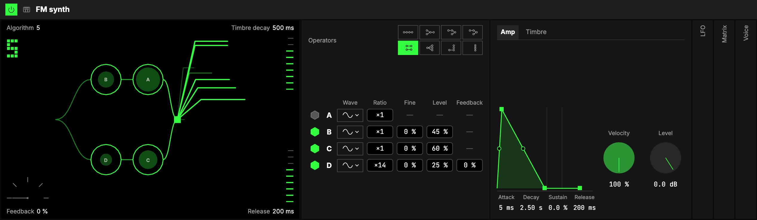 The FM synth set as an electric piano: algorithm 5's wiring on the screen with its sound fanning out of Out, the eight algorithm buttons over the operators' matrix, the Amp envelope beside Velocity and Level, and the folded LFO, Matrix and Voice columns.